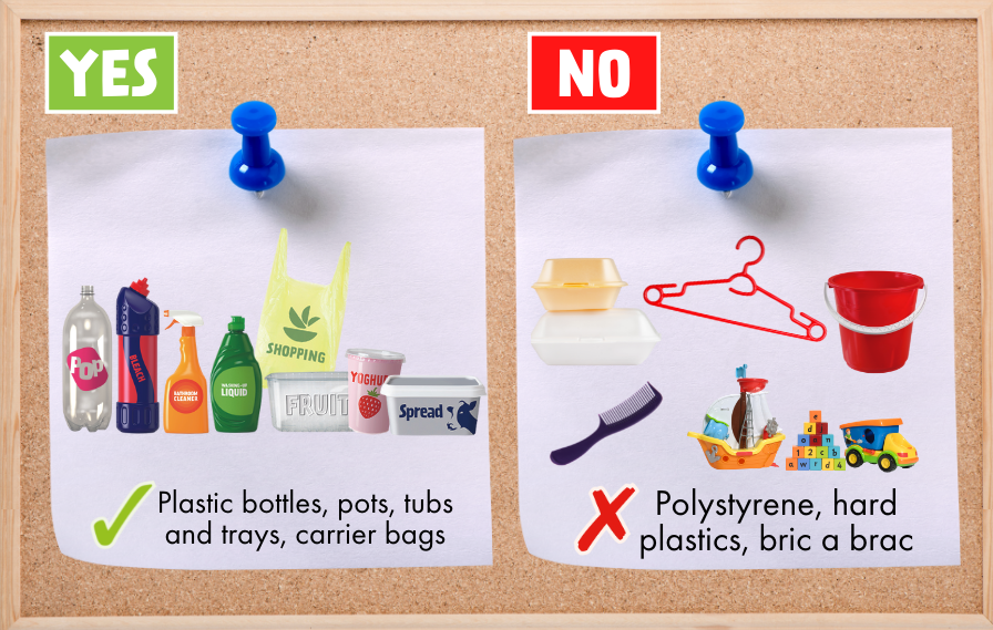 Plastic yes / no