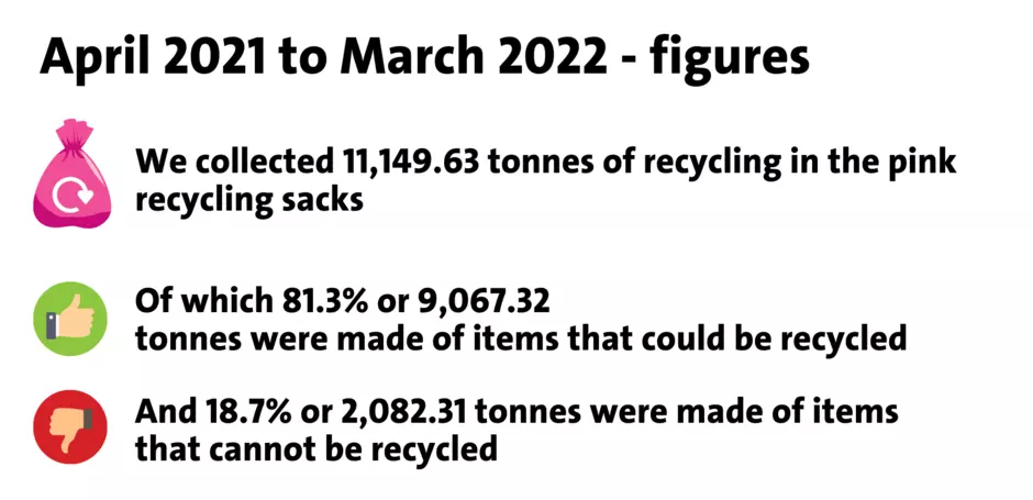 Figures 2021 - 2022