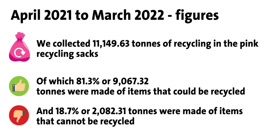 Figures 2021 - 2022